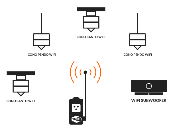 NewTec WiFi Technologie