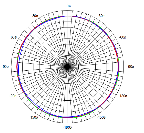 NewTec Polardiagramm Pro200